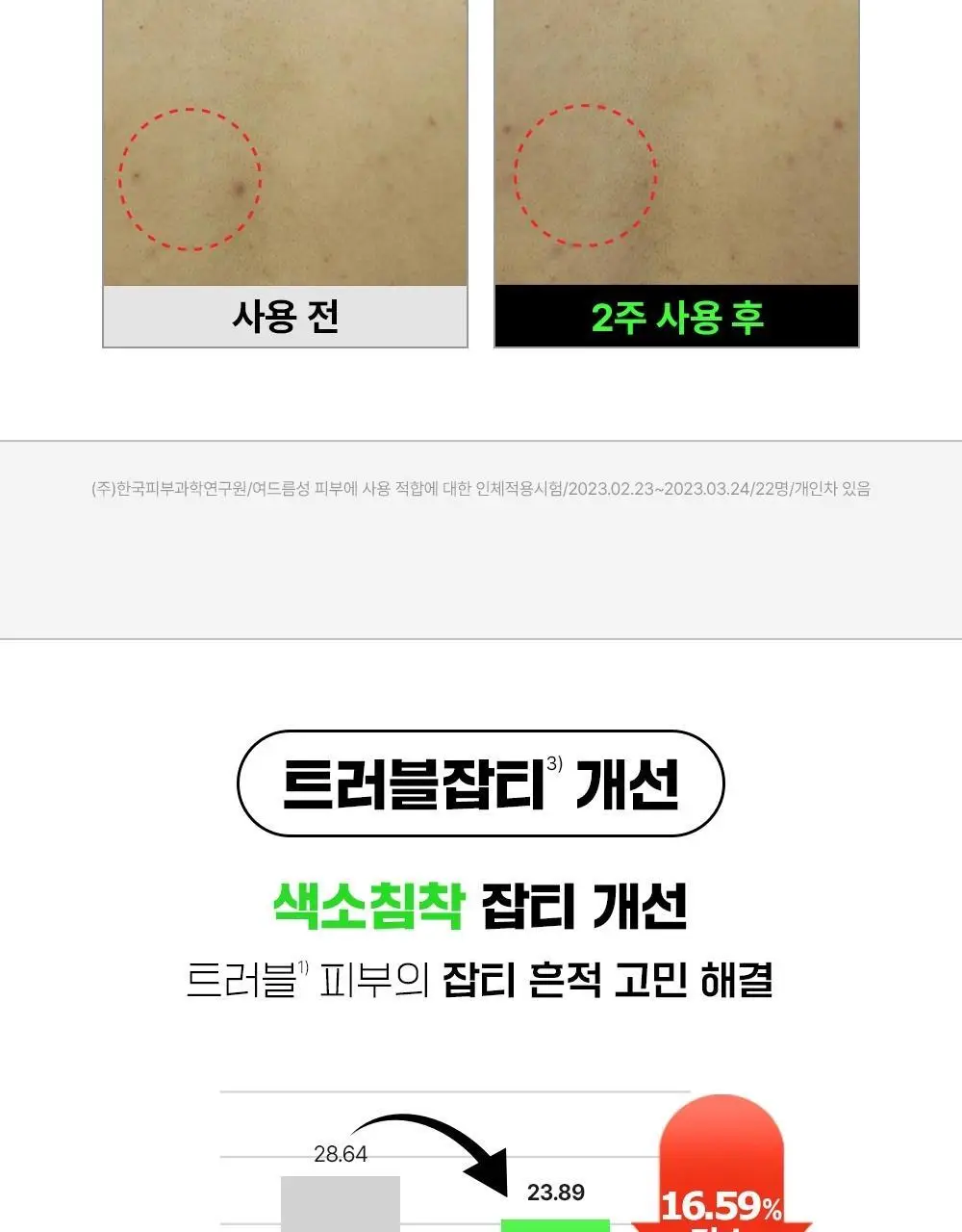 [트러블진정흔적] 파티온 노스카나인 트러블 바디 미스트 145ml 상세페이지 15